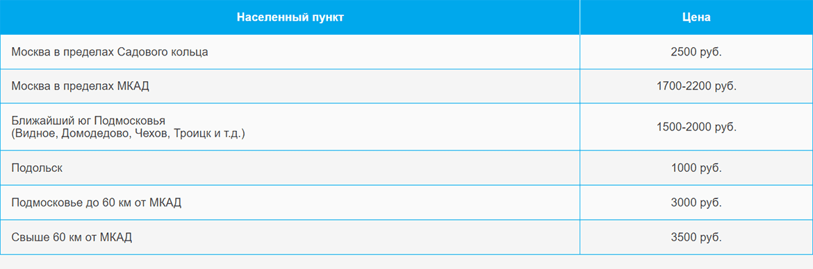 Доставка газа и газовых баллонов по Стахановской и области